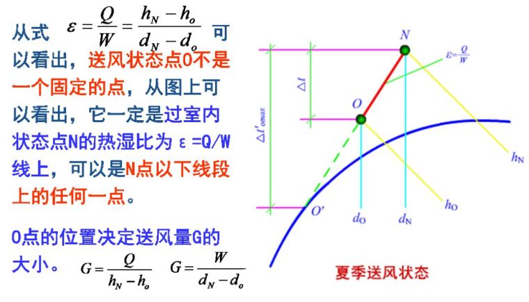 空調(diào)負(fù)荷與送風(fēng)量，空調(diào)施工必知！_13