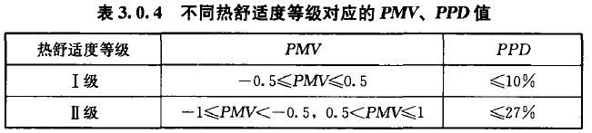 空調(diào)負(fù)荷與送風(fēng)量，空調(diào)施工必知！_3