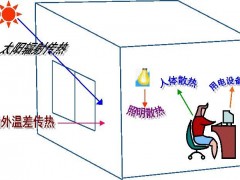 空調(diào)負(fù)荷與送風(fēng)量，空調(diào)施工必知！_26