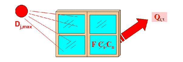 空調(diào)負(fù)荷與送風(fēng)量，空調(diào)施工必知！_14