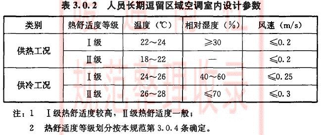 空調(diào)負(fù)荷與送風(fēng)量，空調(diào)施工必知！_2