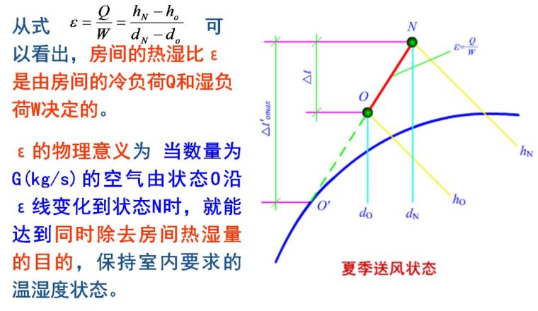 空調(diào)負(fù)荷與送風(fēng)量，空調(diào)施工必知！_23